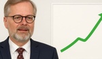 Fiala si mne ruce. Češi začínají věřit ekonomice, a to je pro vládu skvělá zpráva